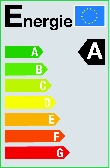 Classe énergétique A