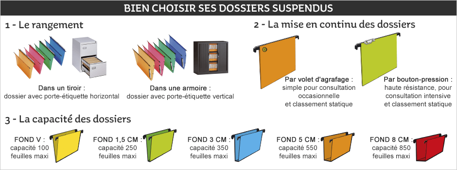 Bien choisir votre dossier suspendu