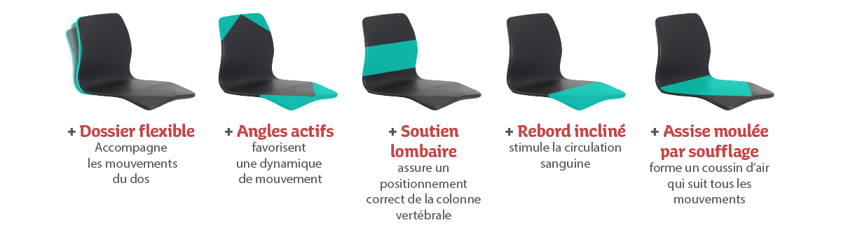 Chaises ergonomiques