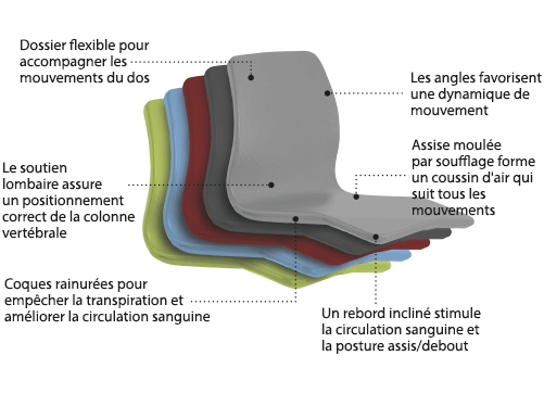 Chaise ergonomique Swing appui sur table