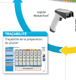 Logiciel Modulo Track