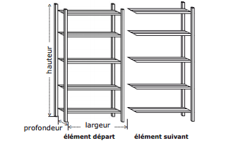 Dimensions