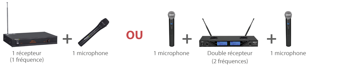 Les microphones