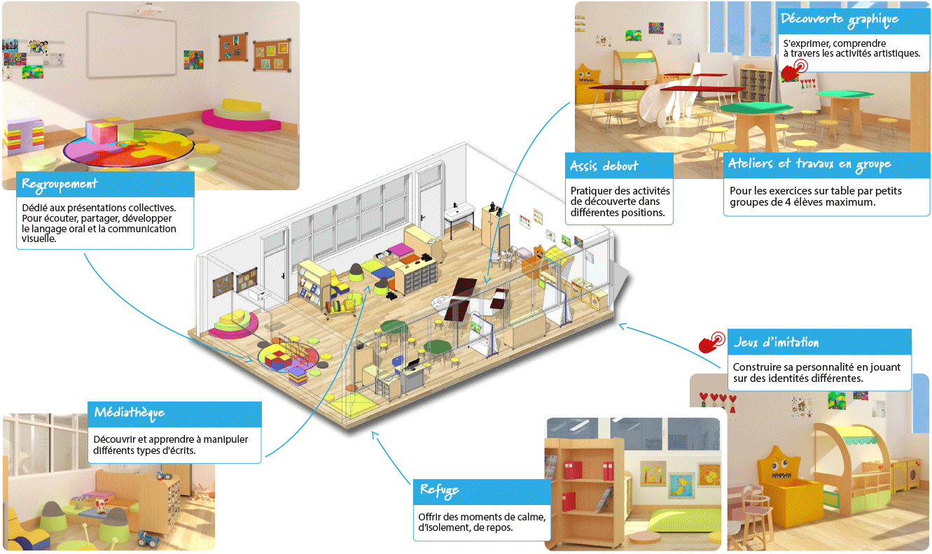 La classe maternelle